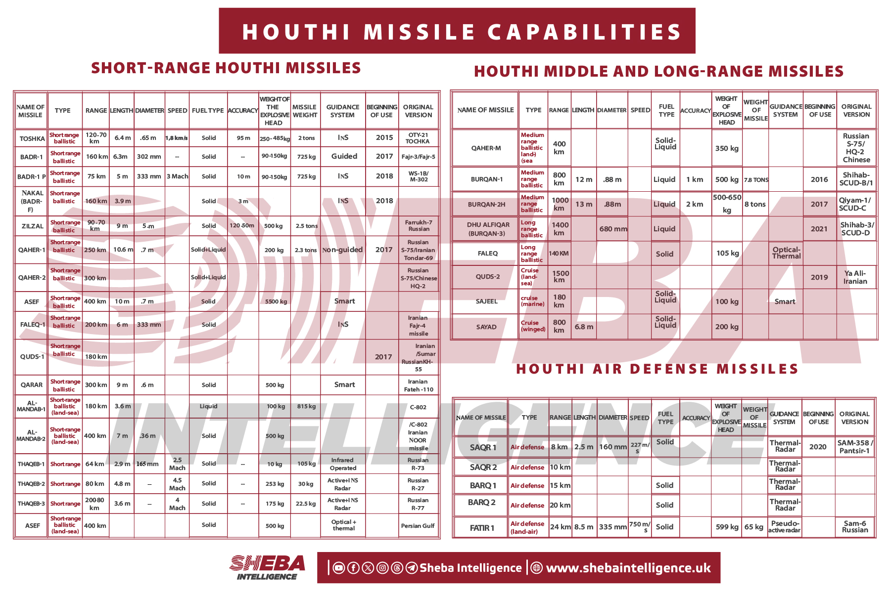 Houthi%20Missile%20Capabilities-100-3.jp