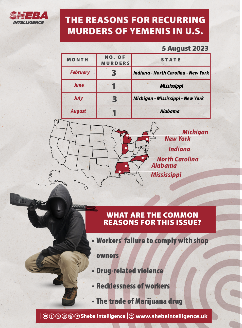 Why do murders of Yemeni Americans recurr in U.S.A ?