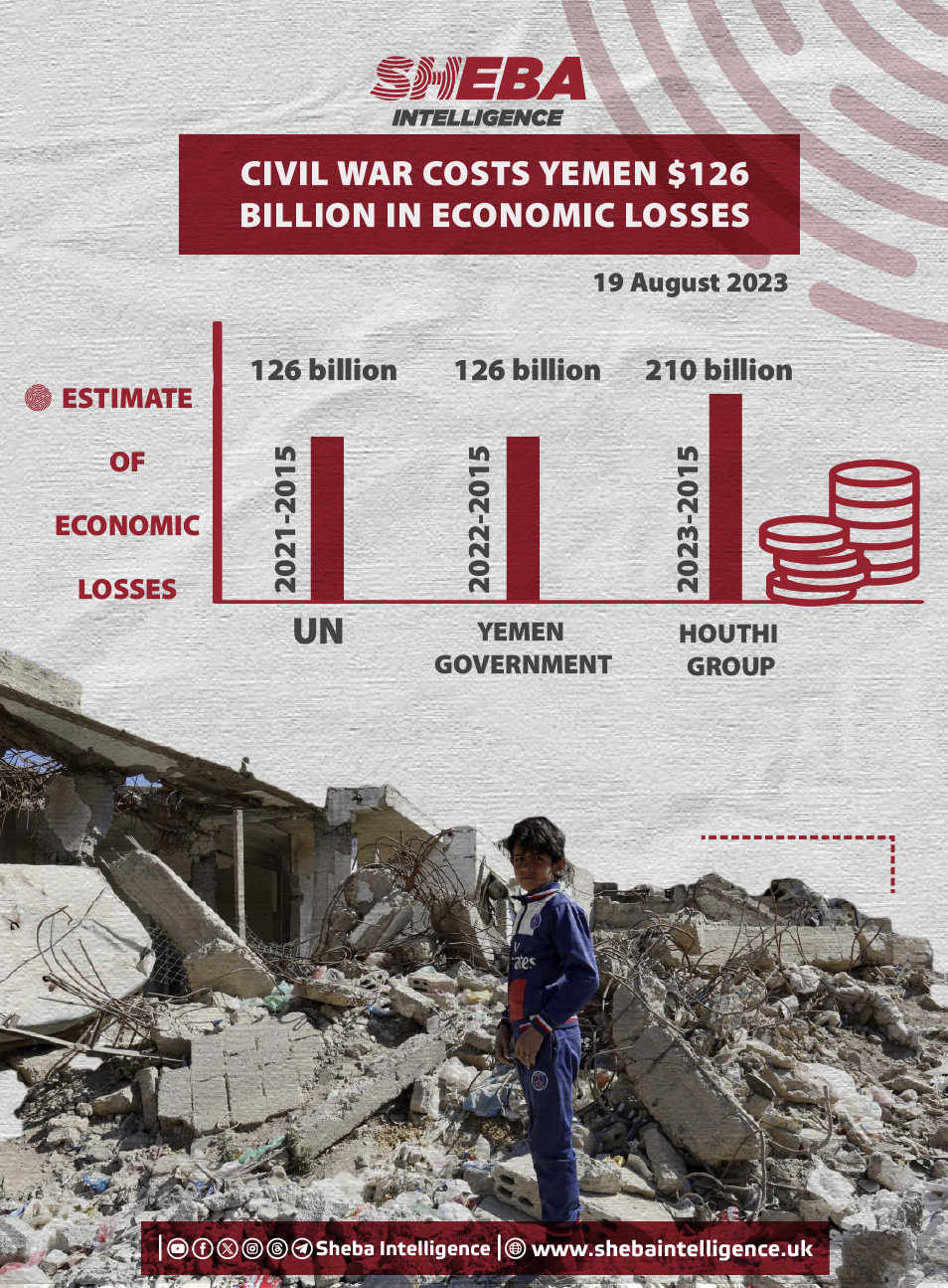 Civil War Costs Yemen $126 Billion in Economic Losses