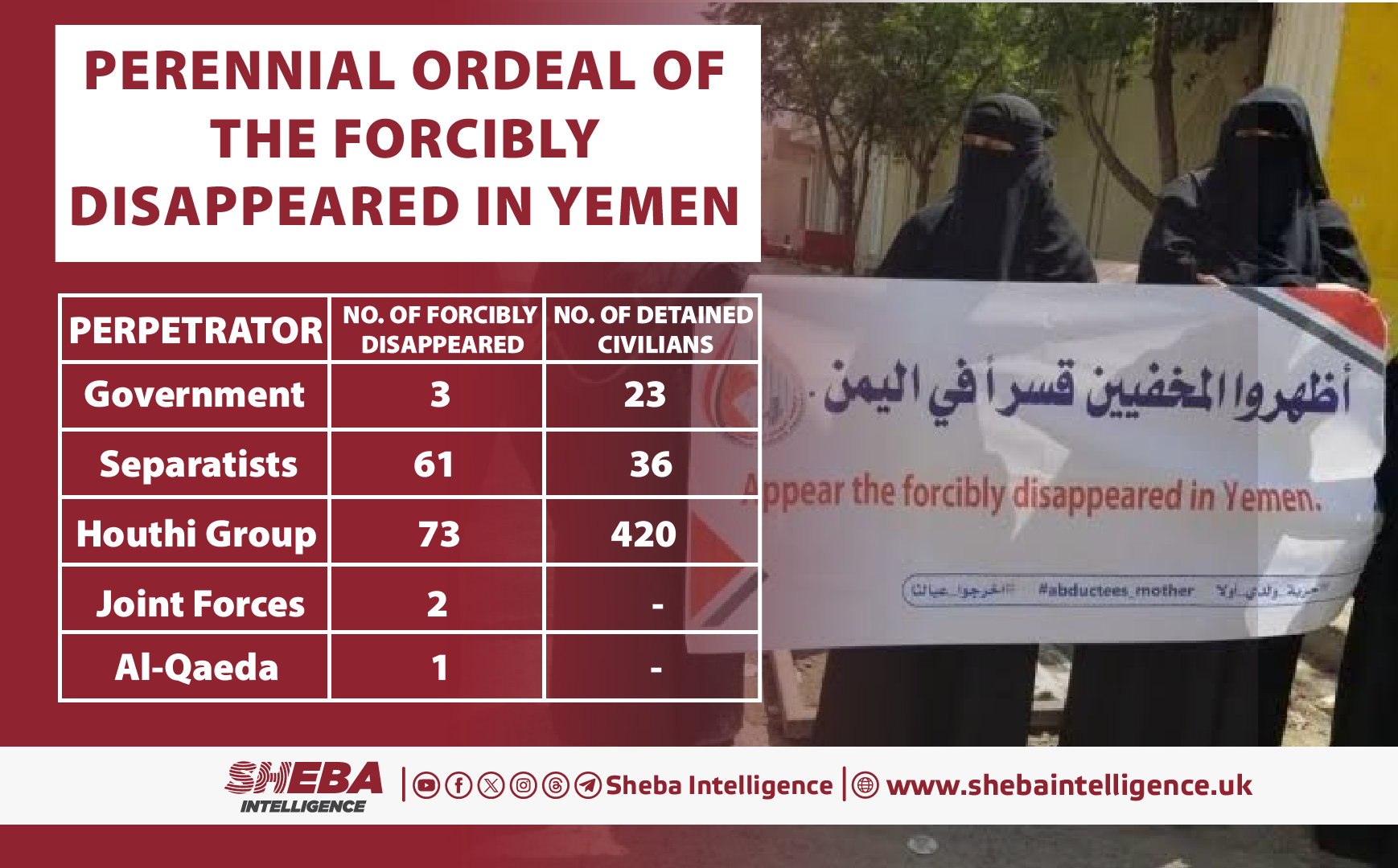 Perennial Ordeal of the Forcibly Disappeared in Yemen