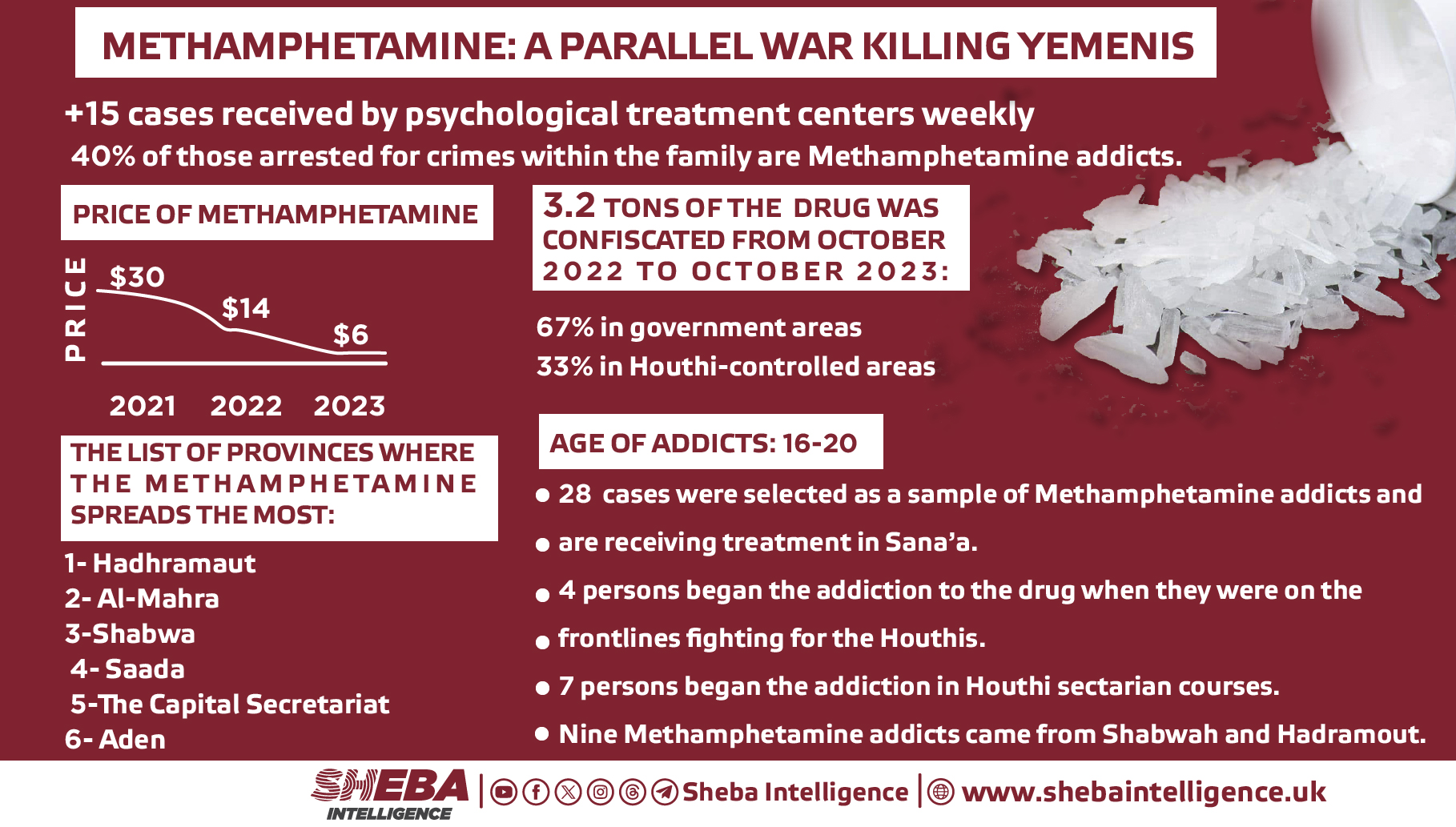 Methamphetamine:  A Parallel War Killing Yemenis (Video)