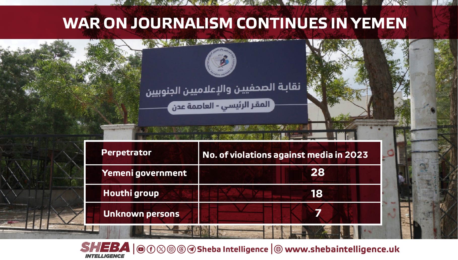 War on Journalism Continues in Yemen