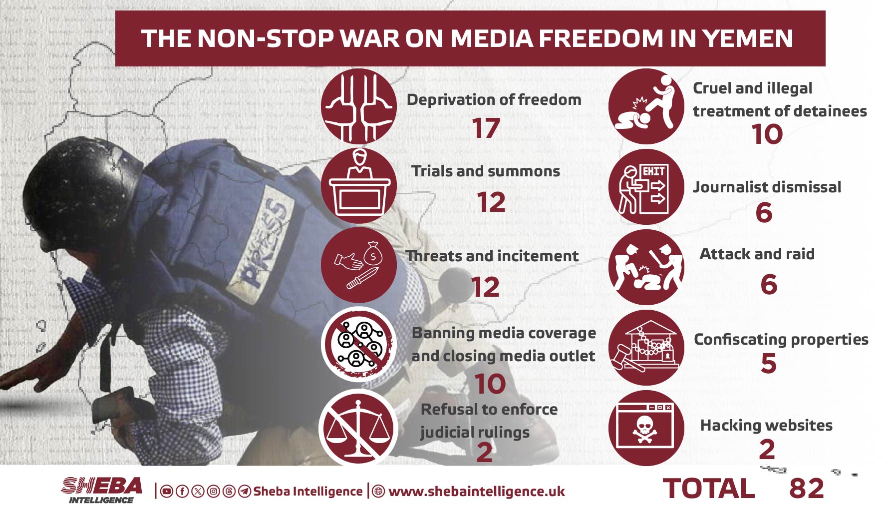 The Non-Stop War on Media Freedom in Yemen