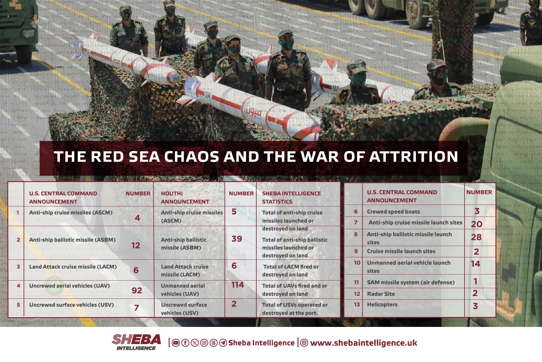 The Red Sea Chaos and the War of Attrition
