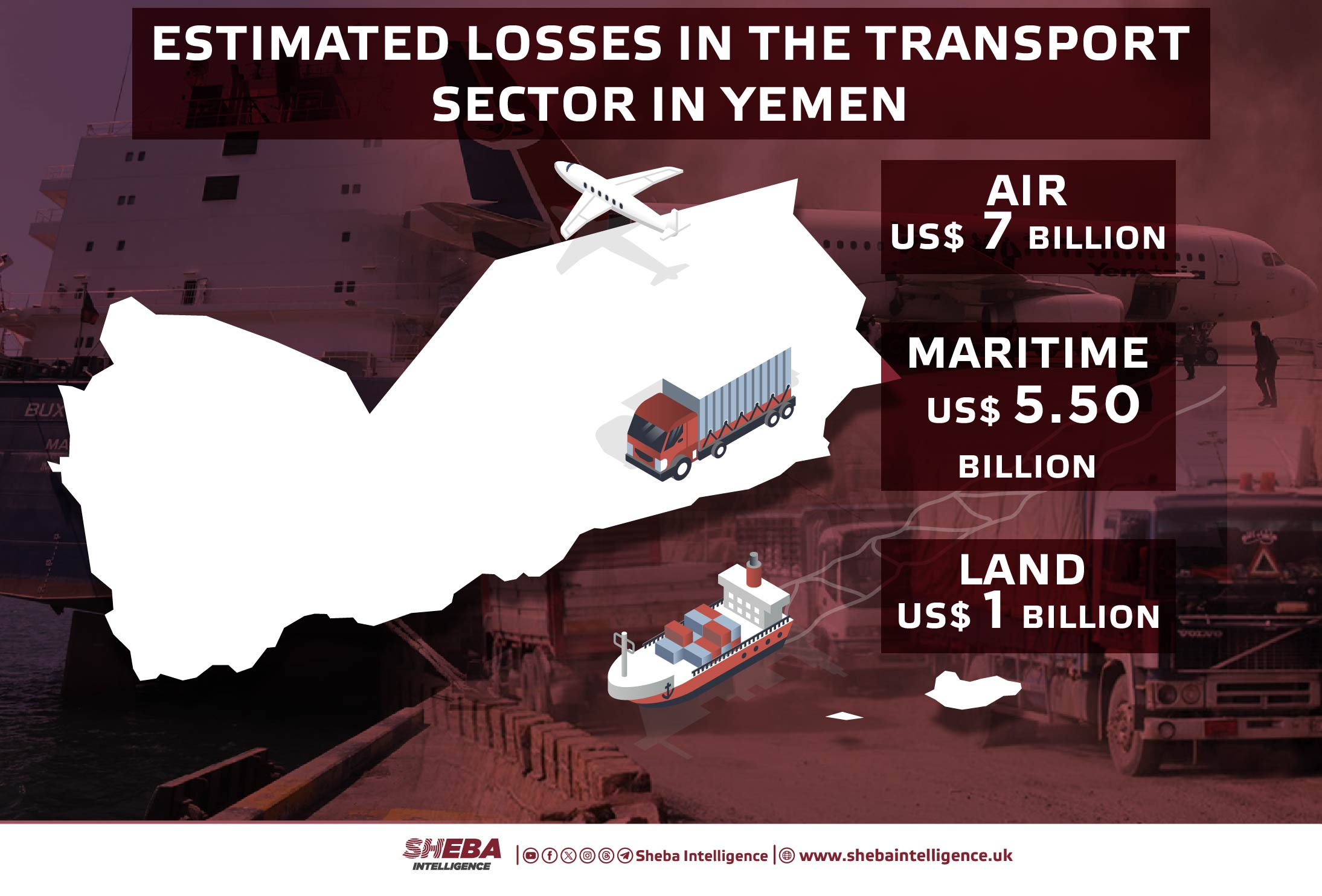 Estimated Losses in Transport Sector in Yemen Over Nine Years of War