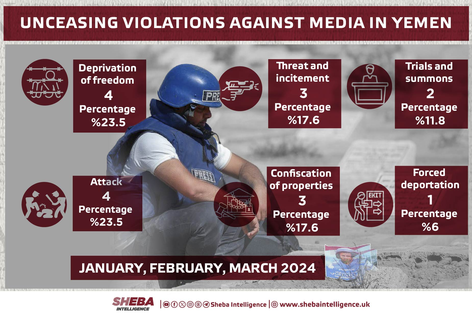 Unceasing Violations Against Media in Yemen