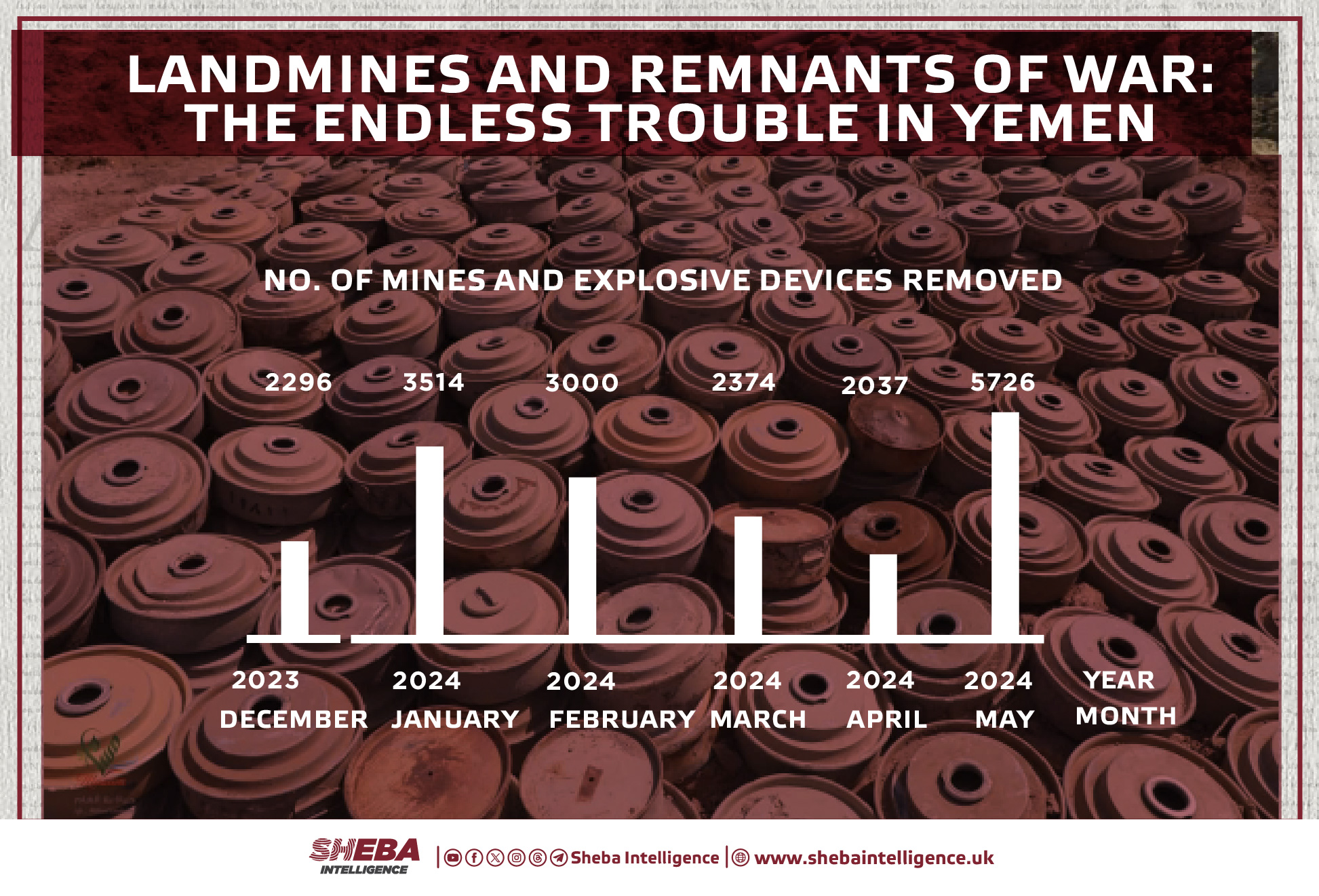 Landmines and Remnants of War: The Endless Trouble in Yemen