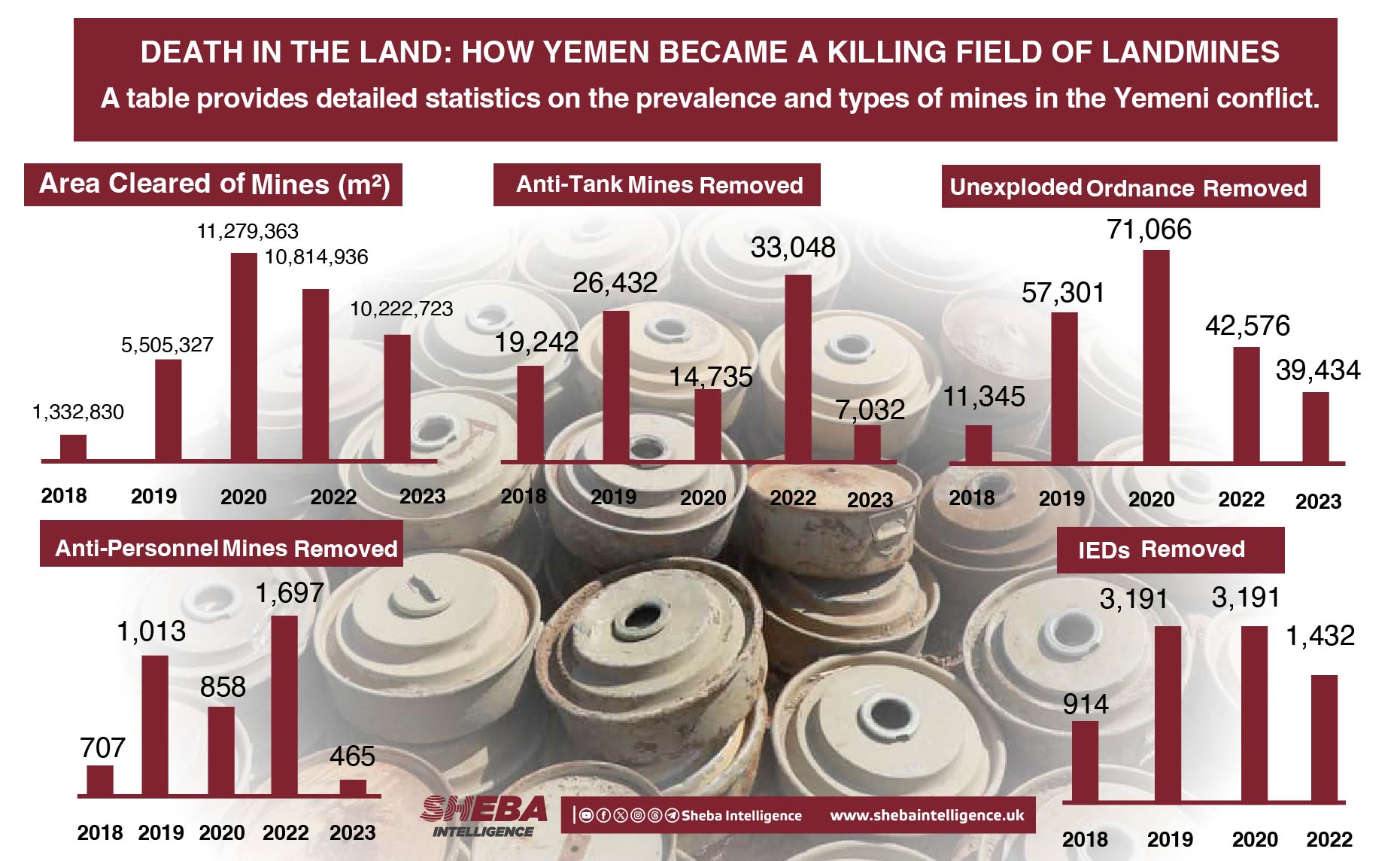 Death in the Land: How Yemen Became a Killing Field of Landmines