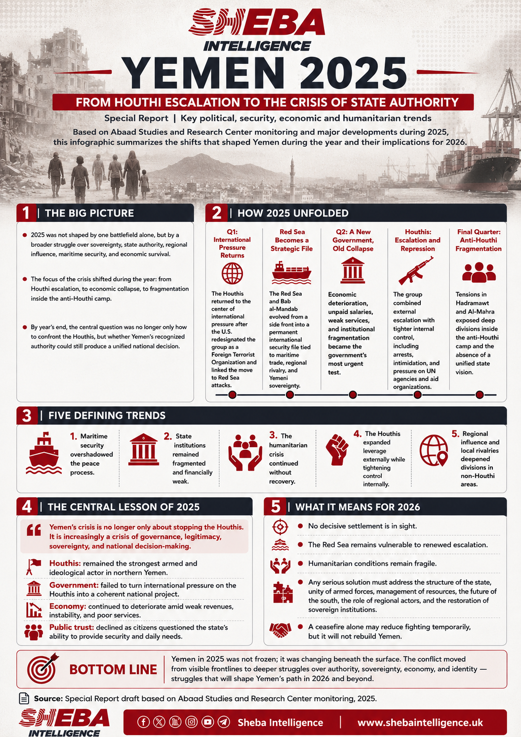 Yemen 2025: From Houthi Escalation to the Crisis of State Authority