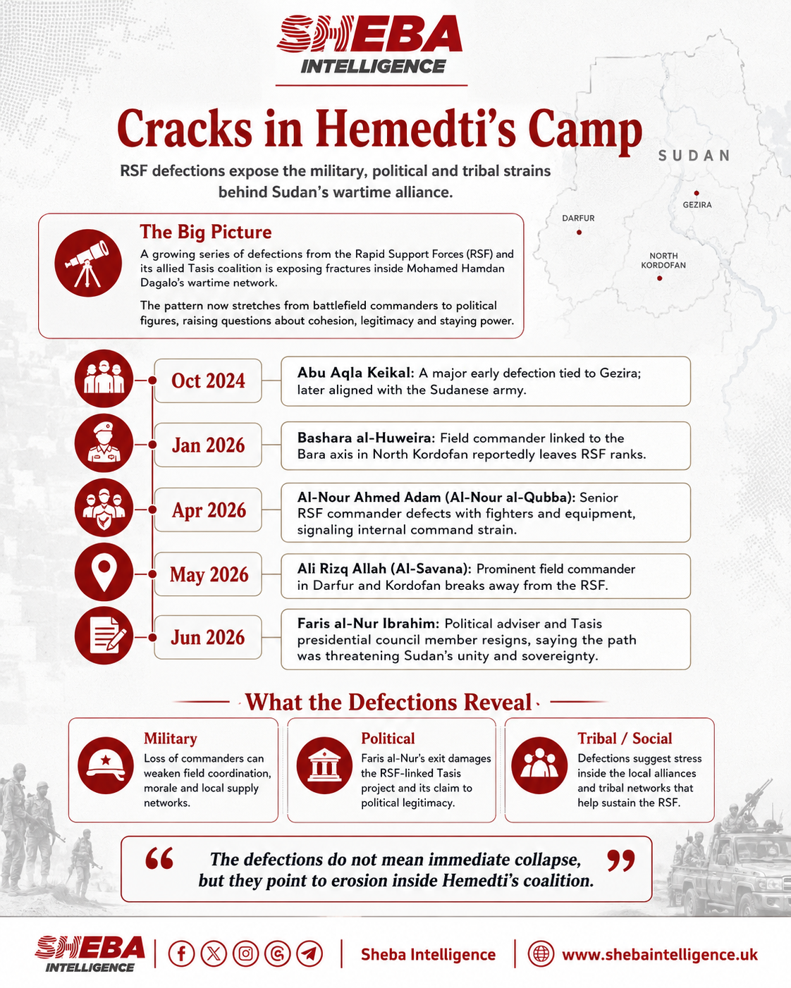Cracks in Hemedti’s Camp