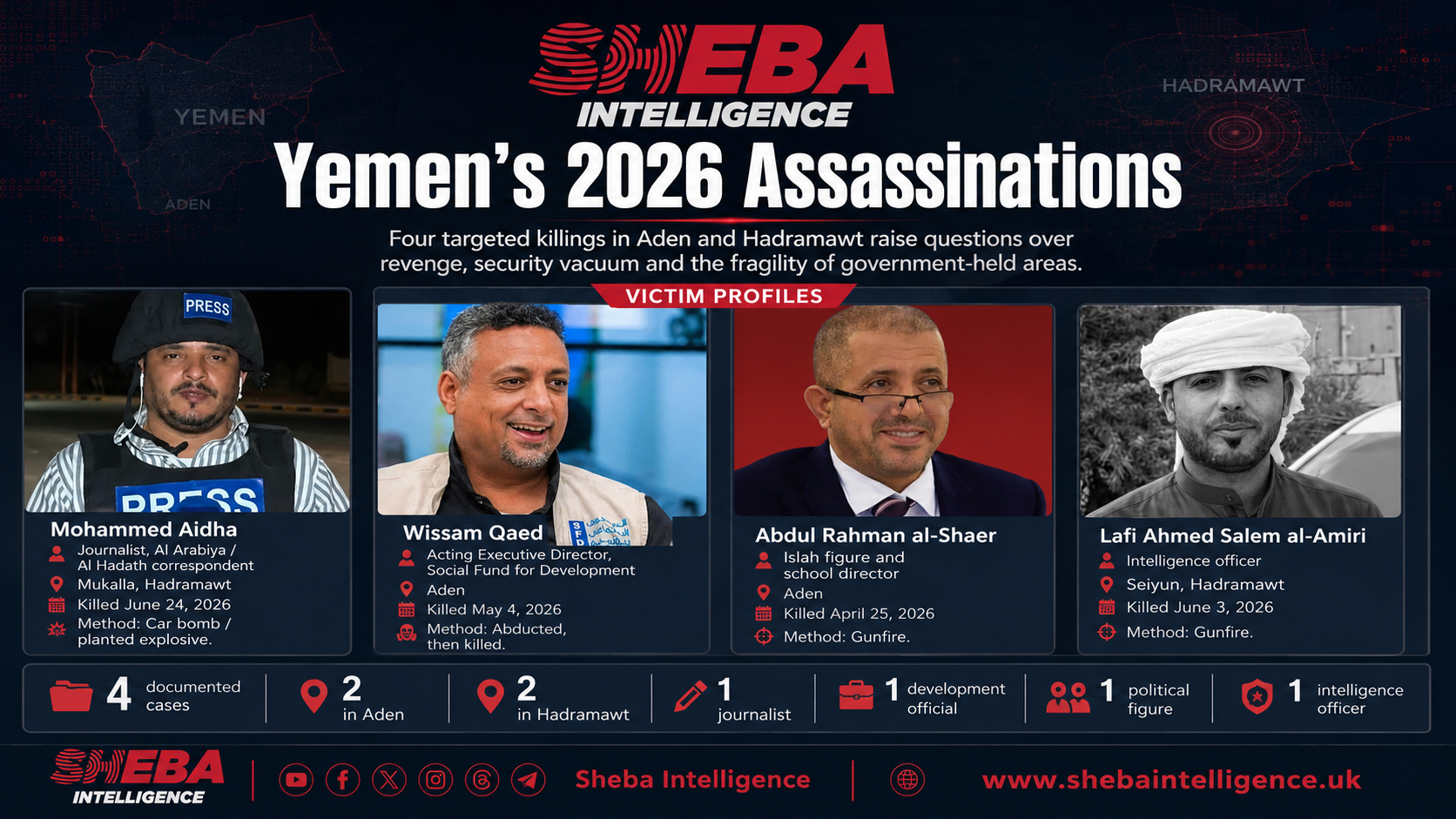 Yemen’s 2026 Assassinations Hit Politics, Development, Intelligence and Media