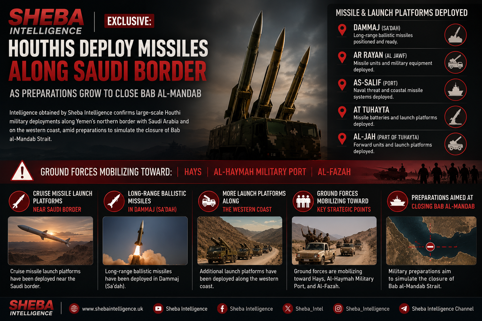 Exclusive: Houthis Deploy Missiles Along Saudi Border as Preparations Grow to Close Bab al-Mandab