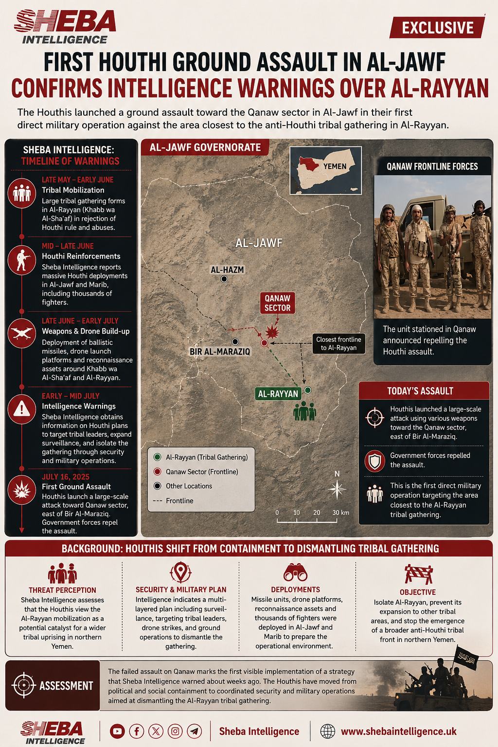 First Houthi Ground Assault Confirms Intelligence Warnings Over Al-Rayyan Tribal Mobilization