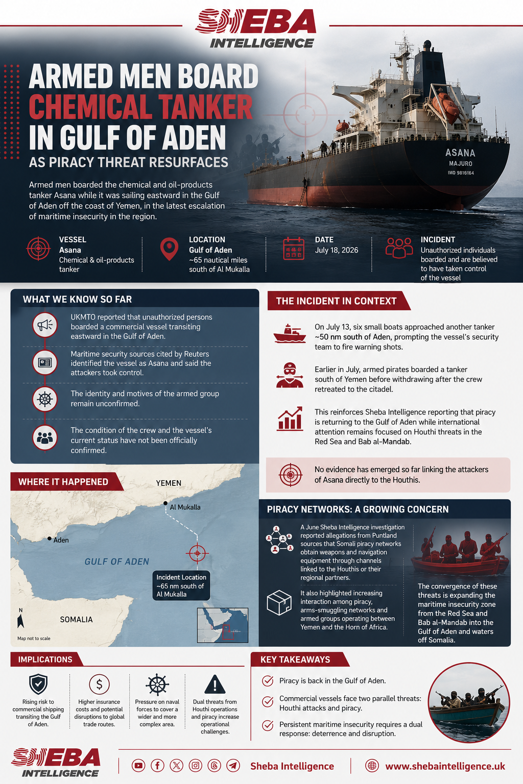 Armed Men Board Chemical Tanker in Gulf of Aden as Piracy Threat Resurfaces