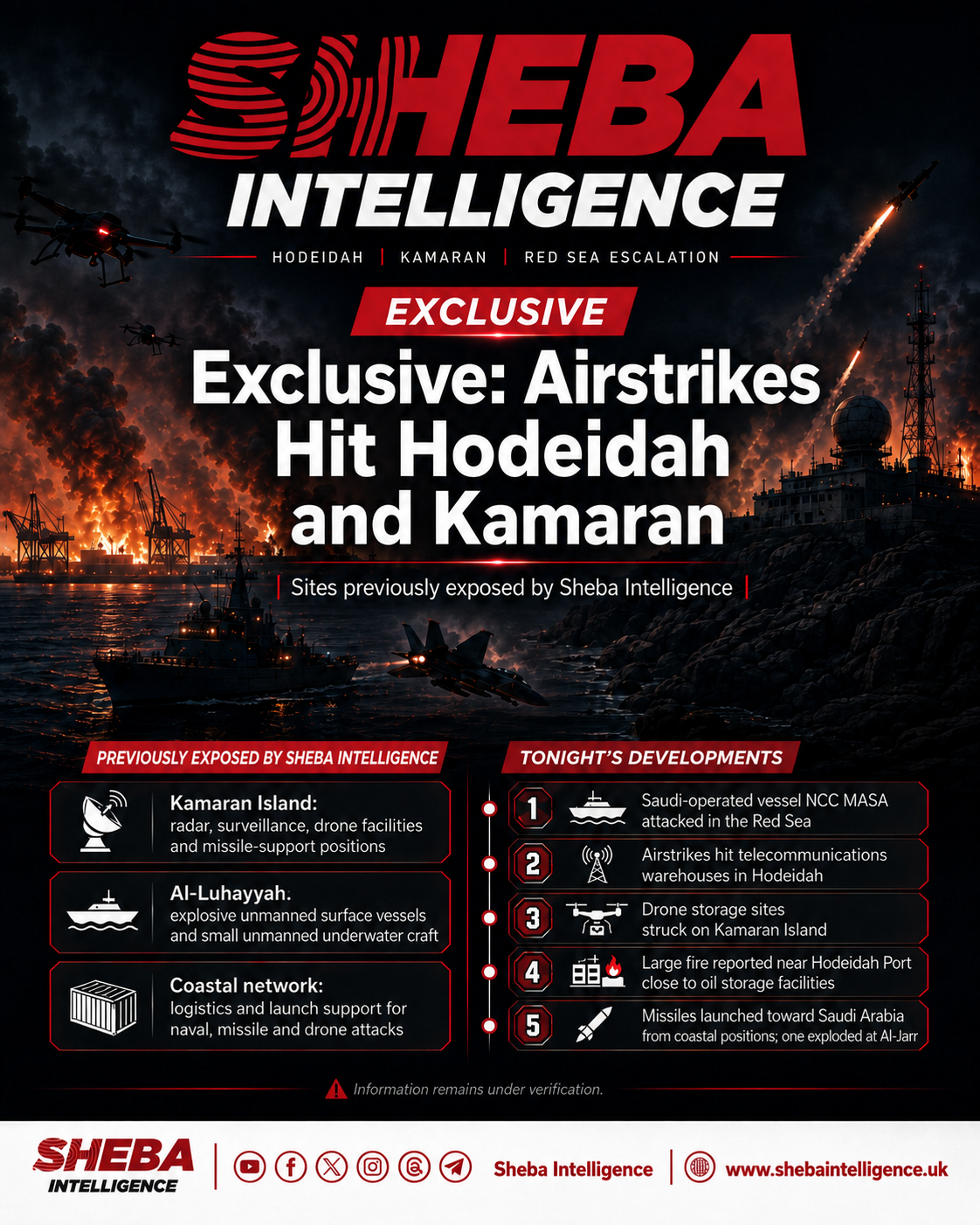 Airstrikes Hit Houthi Drone and Communications Facilities in Hodeidah and Kamaran