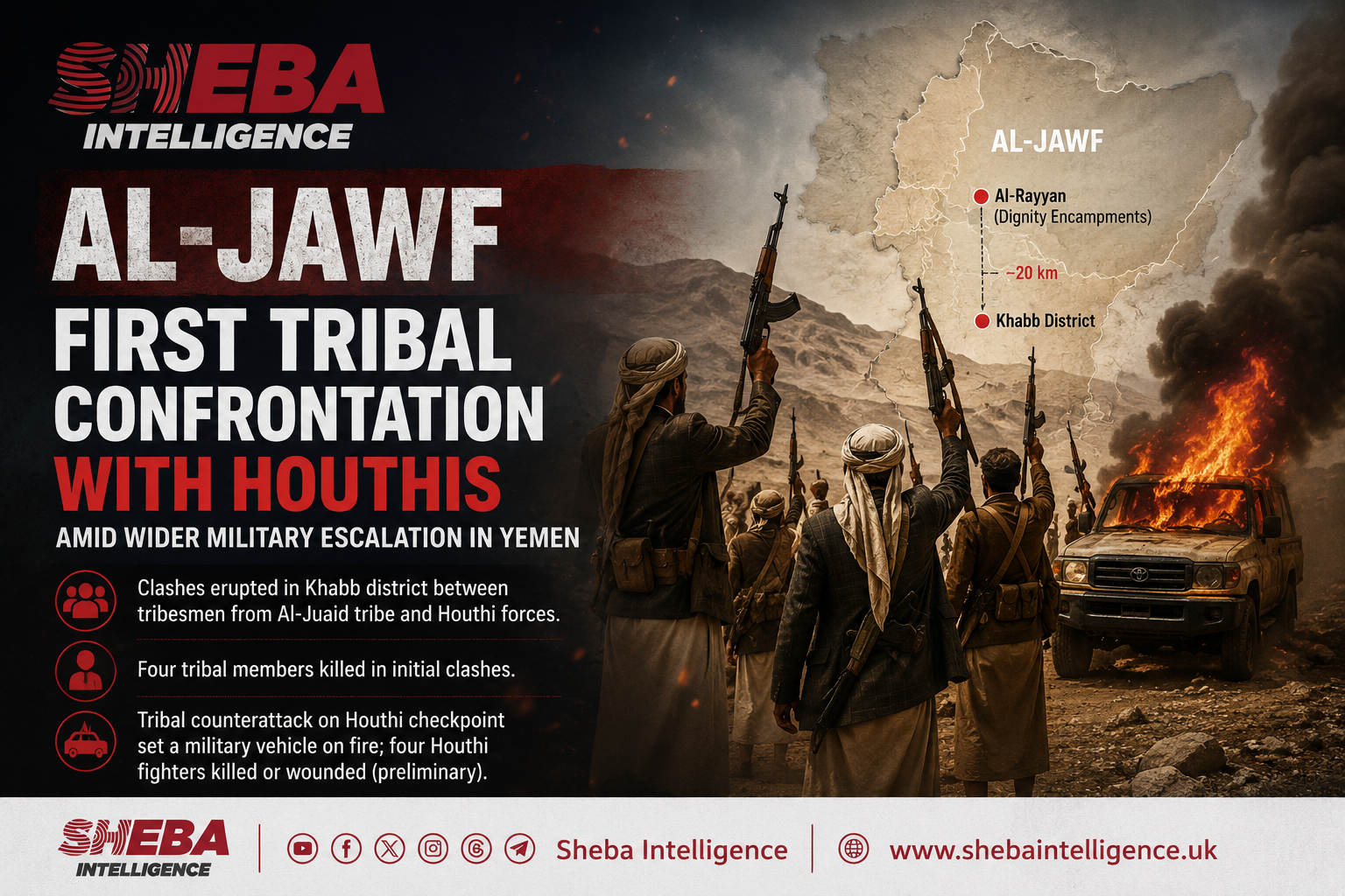 Al-Jawf Sees First Tribal Confrontation with Houthis Amid Yemen's Military Escalation