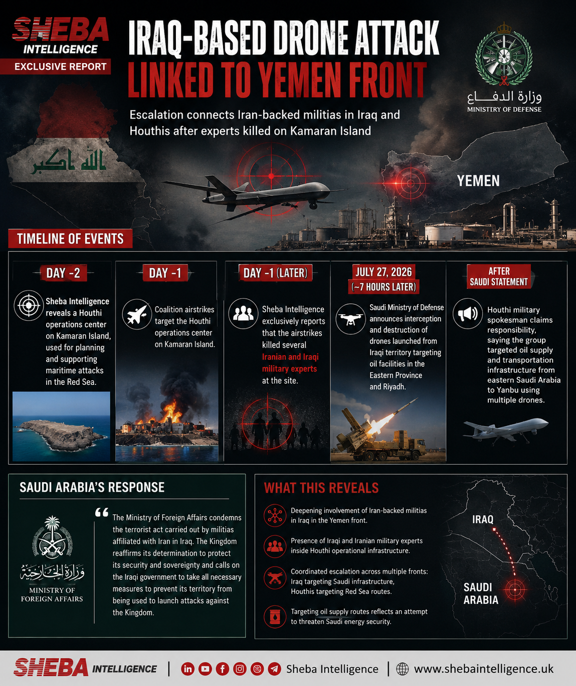 Saudi Arabia Blames Iran-Backed Iraqi Militias as Houthis Claim Drone Strike on Oil Supply Route
