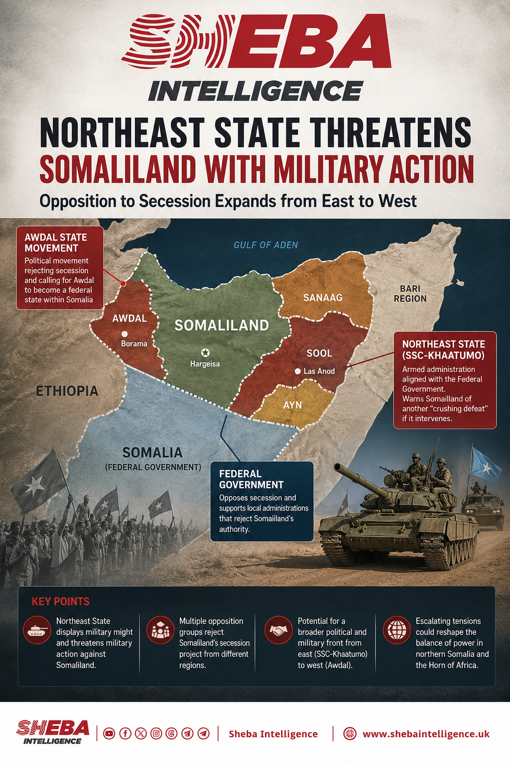 Northeast State Threatens Military Action as Opposition to Somaliland’s Secession Expands