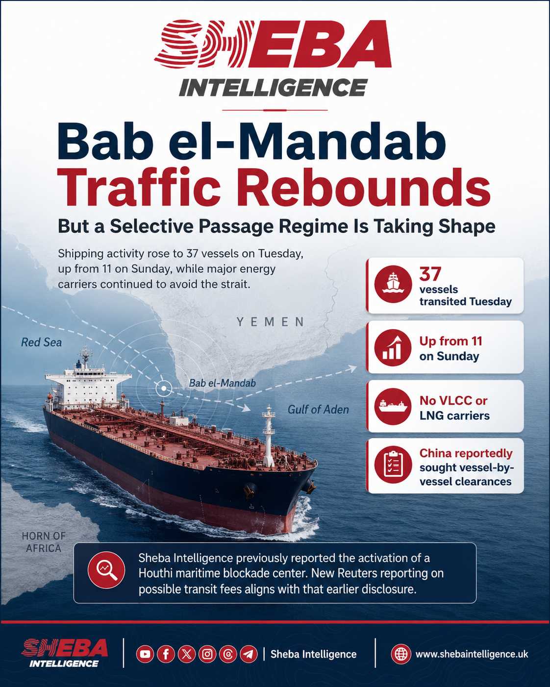 Bab el-Mandab Traffic Rebounds, but Selective Passage Regime Takes Shape
