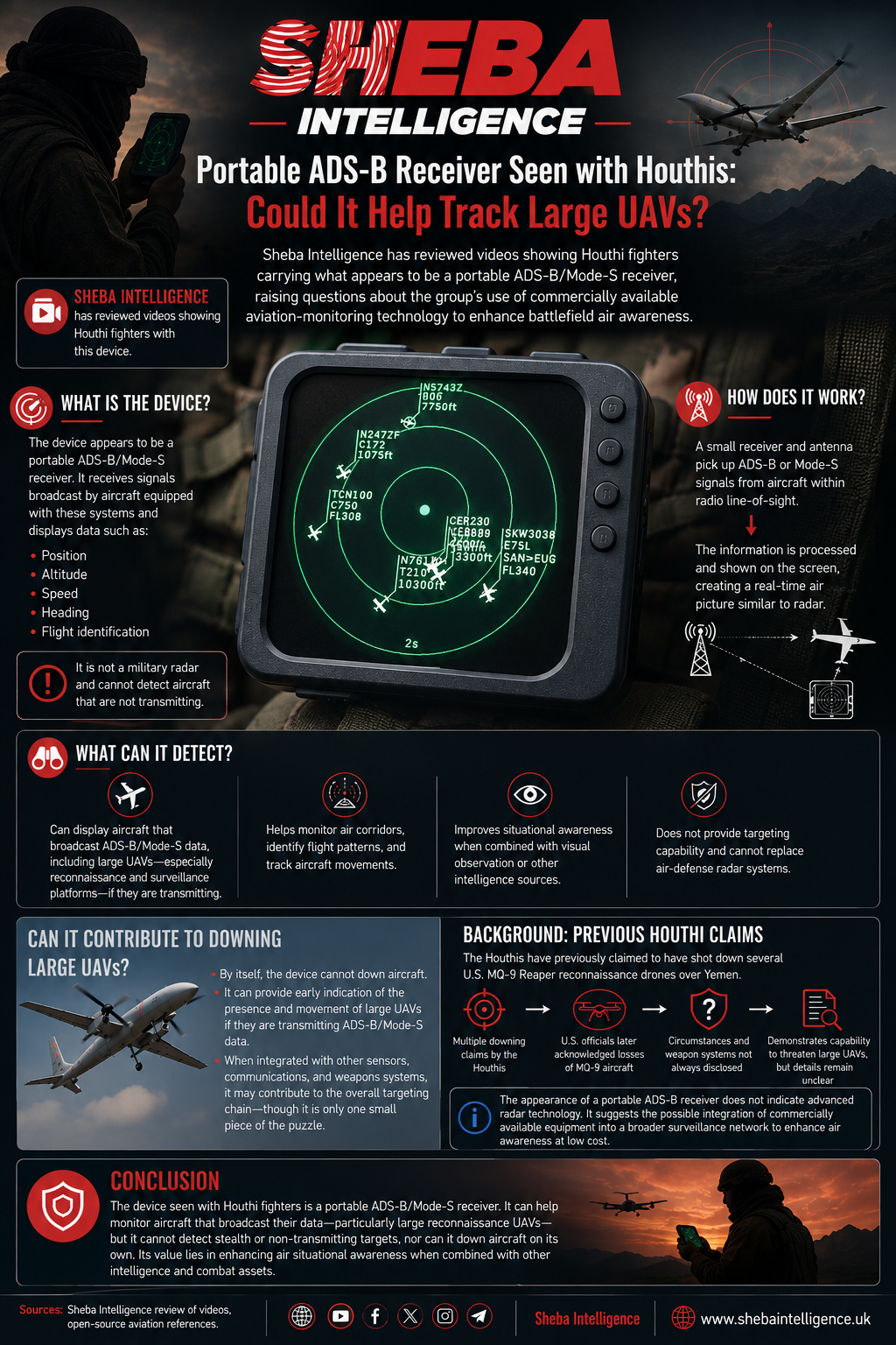 Portable ADS-B Receiver Seen with Houthis: Could It Help Track Large UAVs?