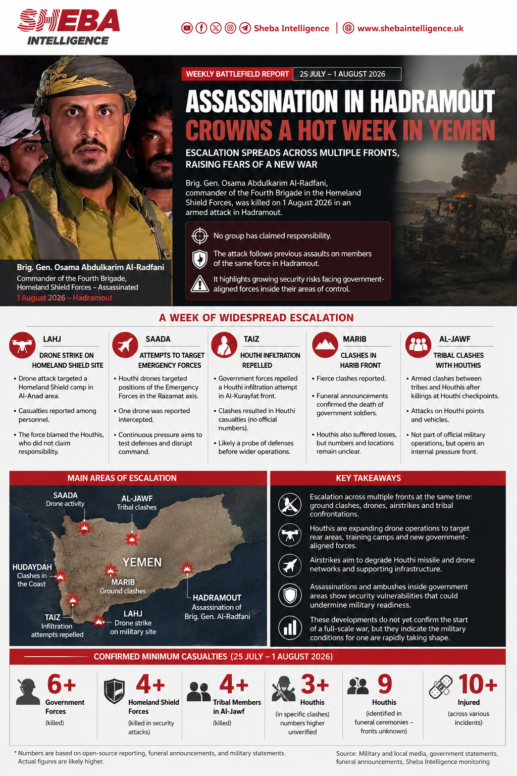 Assassination of Homeland Shield Commander Caps a Week of Escalation Across Yemen