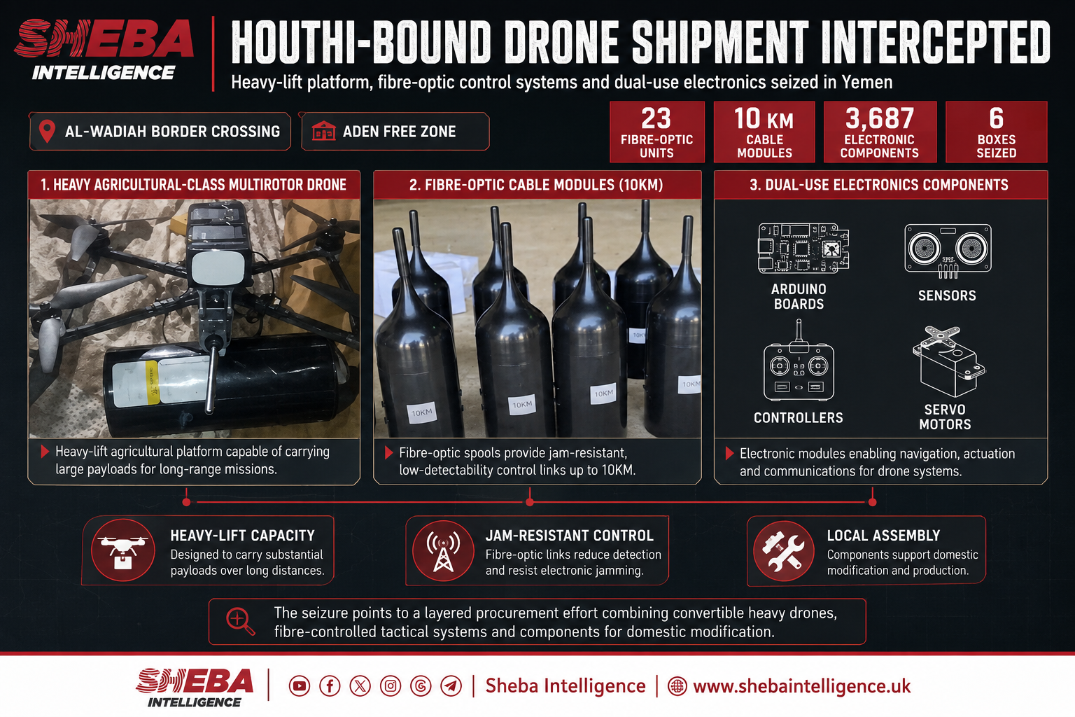 Yemen Seizes Houthi-Bound Heavy Drone and Jam-Resistant UAV Components