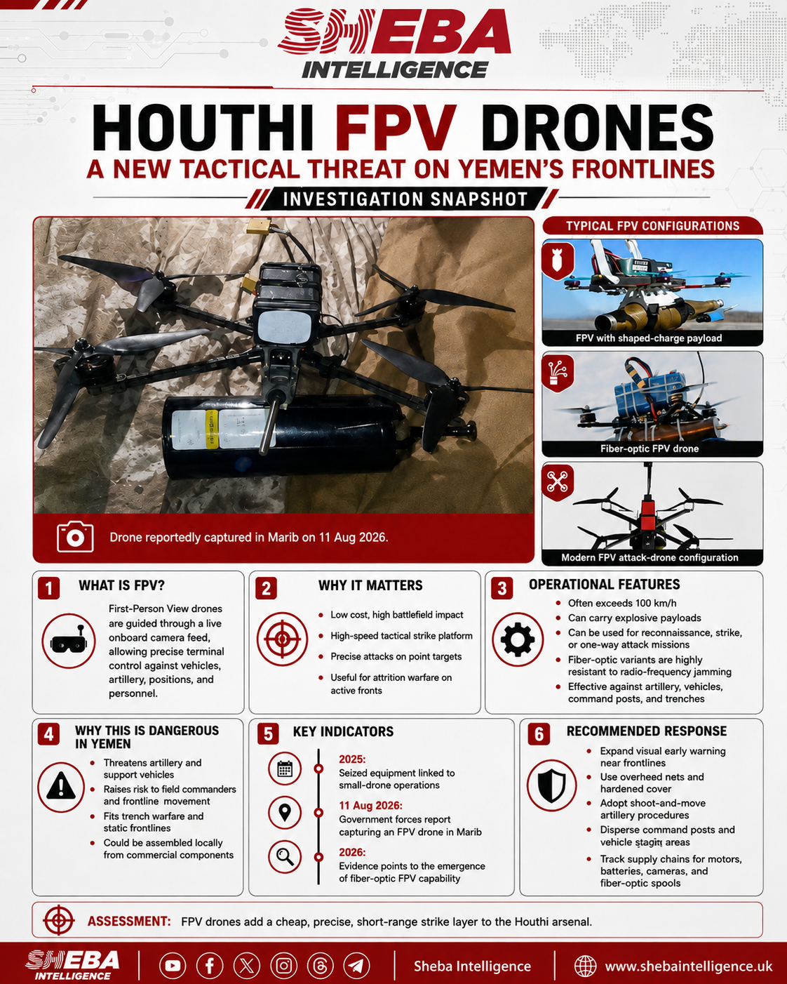 Houthi FPV Drones: A New Tactical Threat on Yemen’s Frontlines