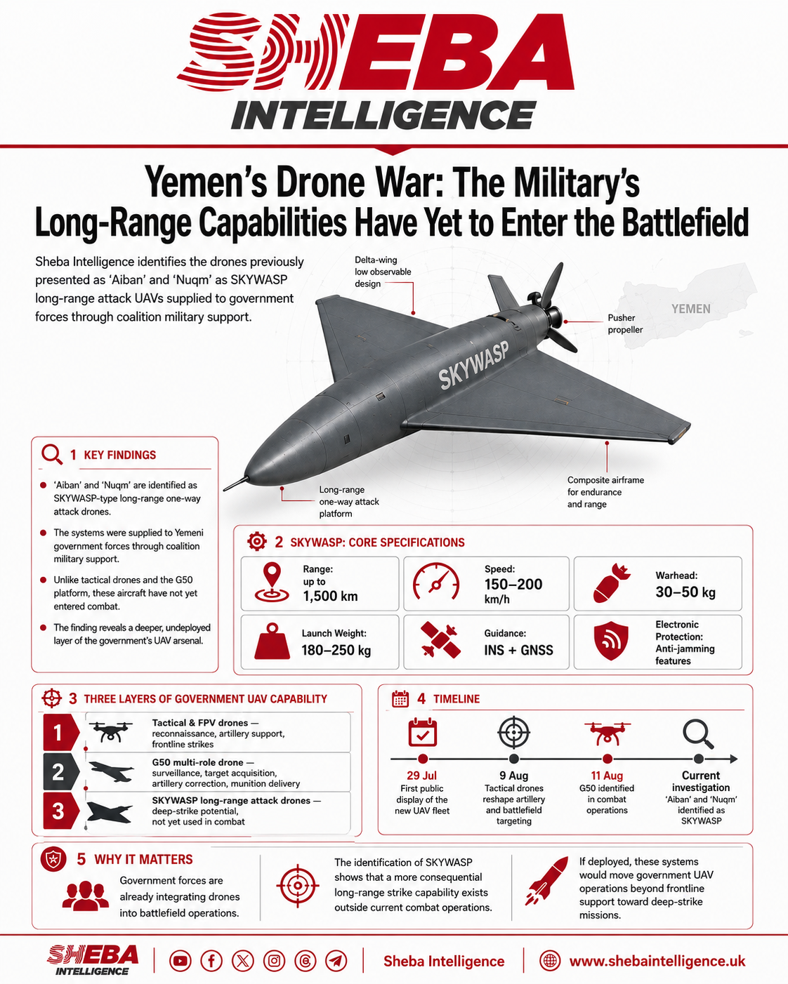 Yemen’s Drone War: Long-Range Strike Capabilities Have Yet to Enter Combat