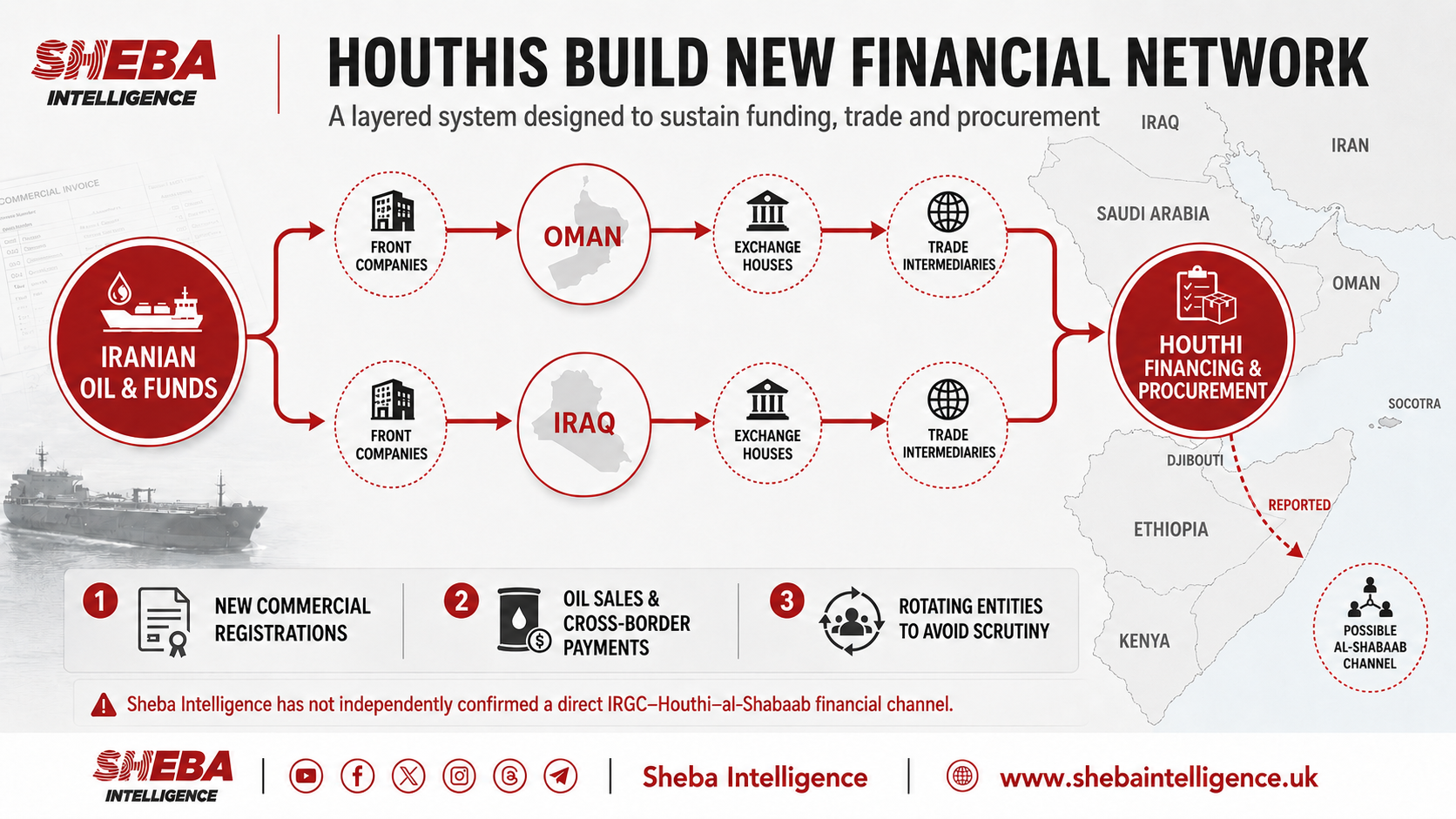 Houthis Build New Network to Evade Financial Sanctions