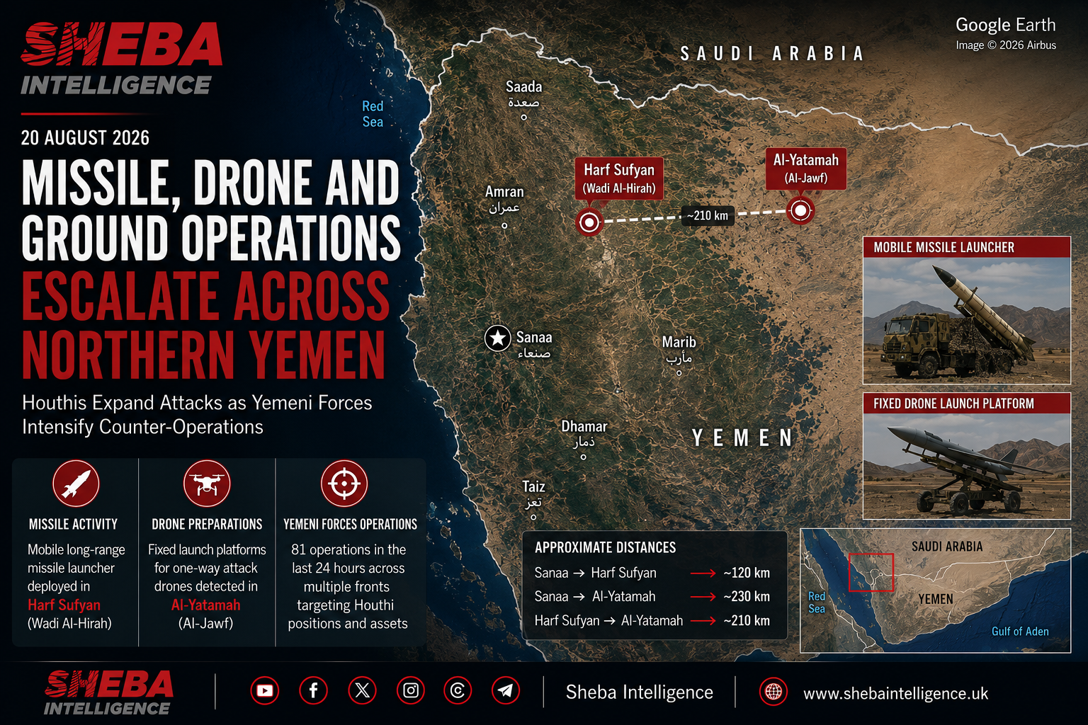 Houthi Missile and Drone Activity Expands as Yemeni Forces Intensify Operations