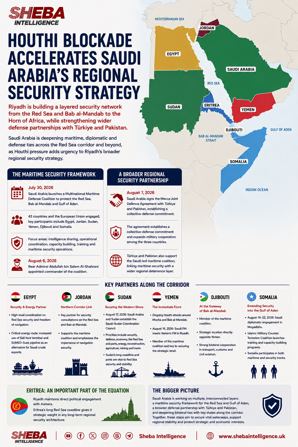 Houthi Blockade Accelerates Saudi Arabia’s Regional Security Strategy