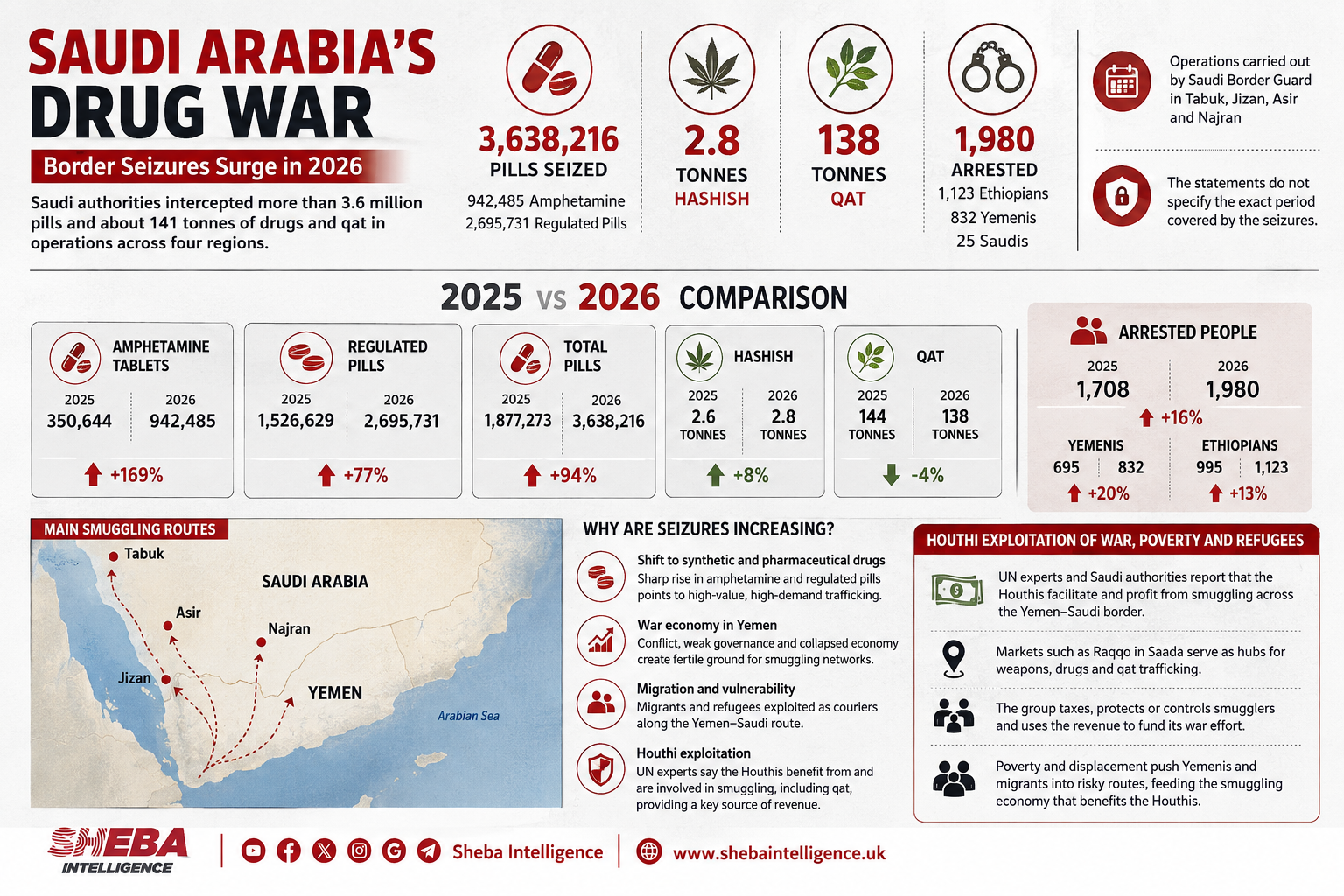 Saudi Arabia’s Drug War: Border Seizures Point to a Changing Smuggling Market
