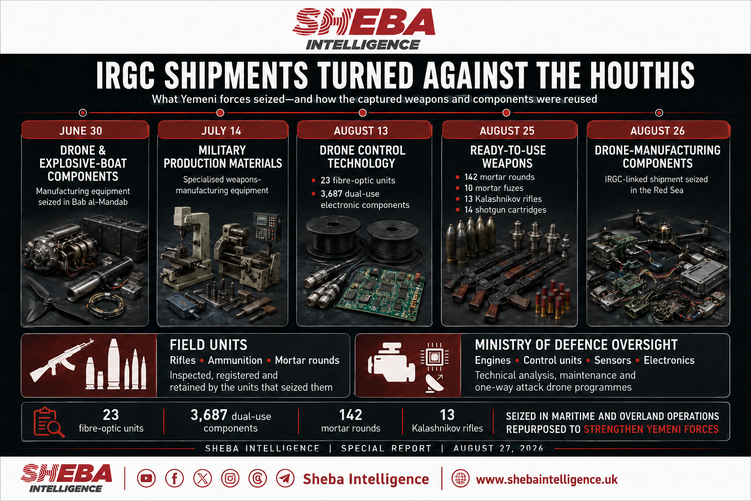 How Iran’s IRGC Is Indirectly Arming the Yemeni Forces Fighting the Houthis