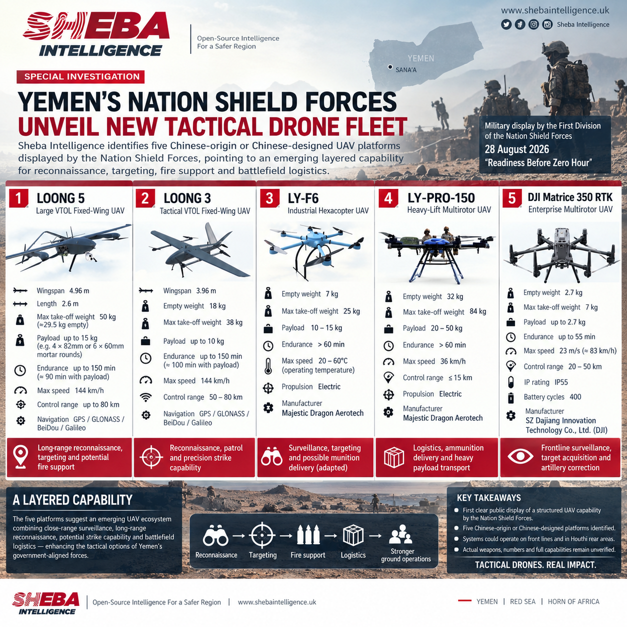 Yemen’s Nation Shield Forces Reveal Emerging Tactical Drone Capability
