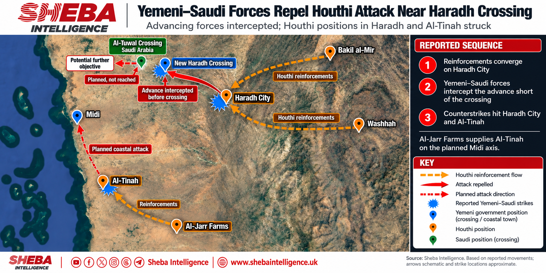 Yemeni Forces Foil Houthi Attack on Haradh Crossing After Sheba Intelligence Revealed Buildup