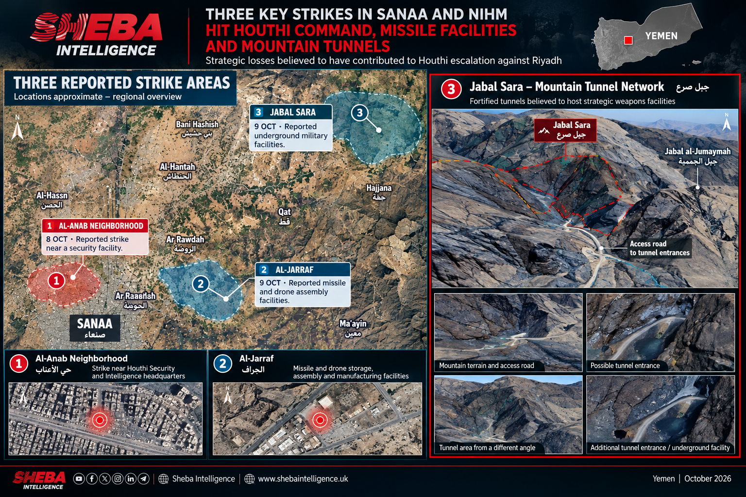 Strategic Houthi Losses Behind Escalation Against Riyadh