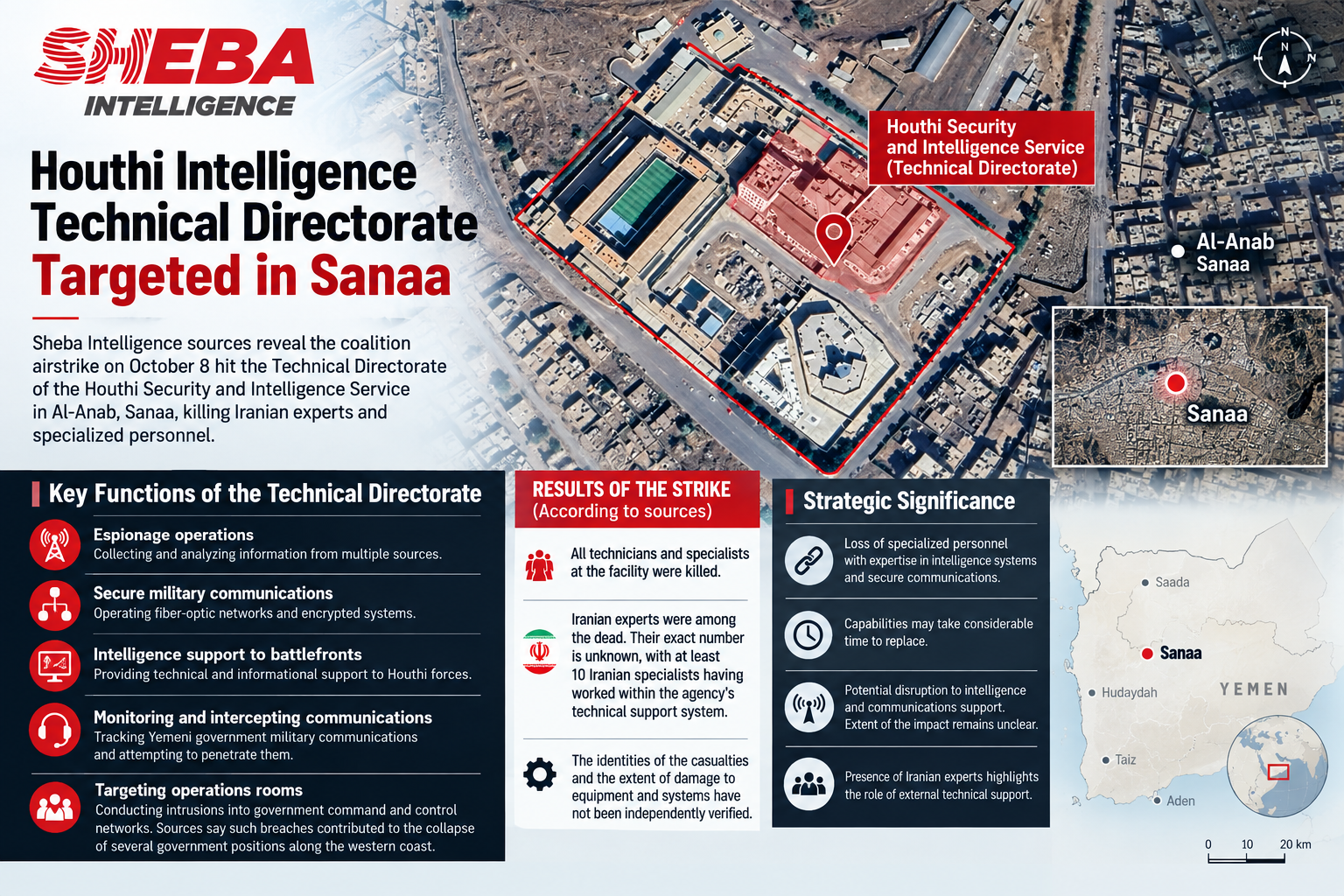 Sheba Intelligence Identifies Houthi Intelligence Facility Targeted in Sanaa Airstrike