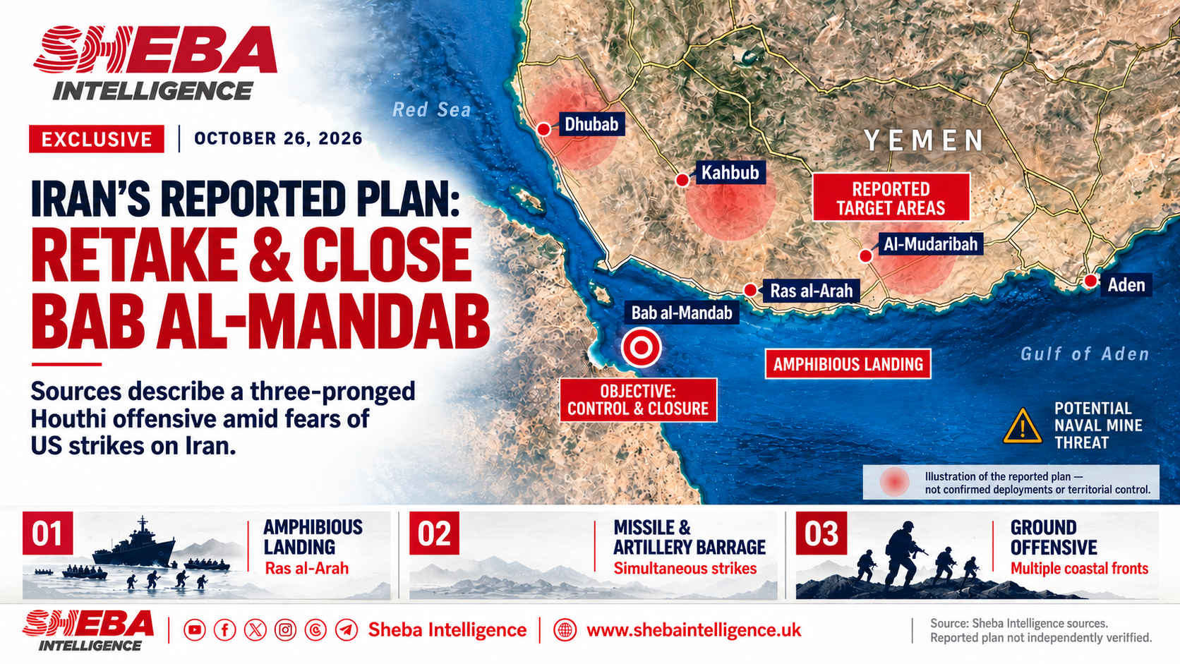 Iran Plans Military Offensive to Retake and Close Bab al-Mandab Amid Fears of US Strikes