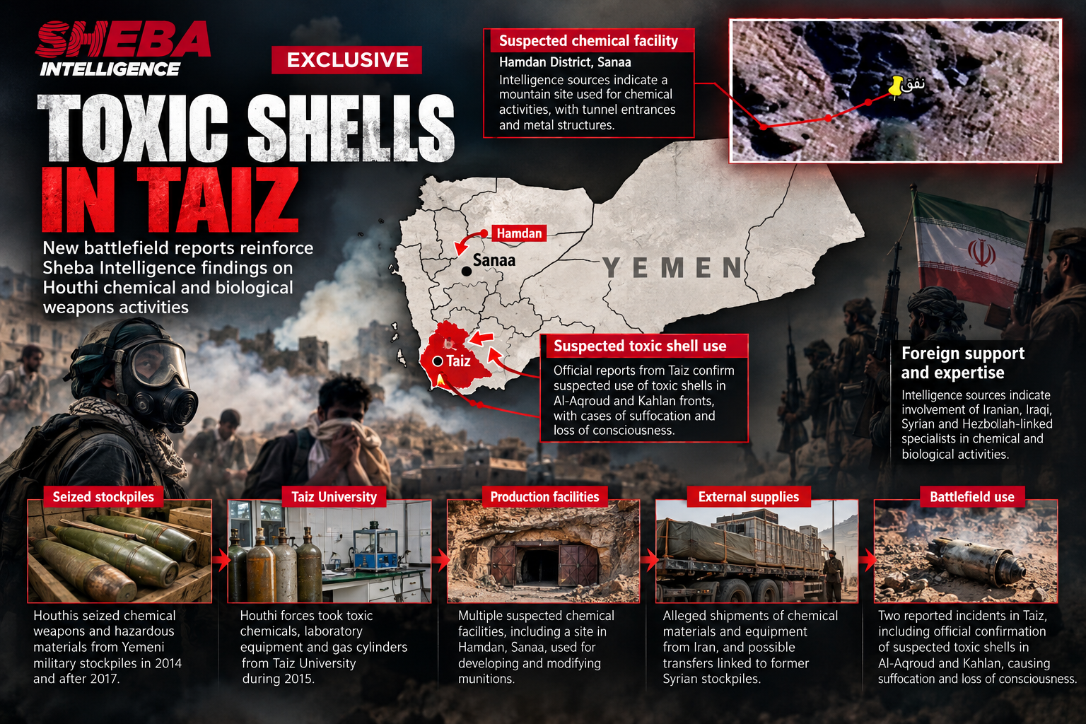 Taiz Toxic Shell Reports Renew Scrutiny of Houthi Chemical and Biological Weapons Activities Previously Exposed by Sheba Intelligence