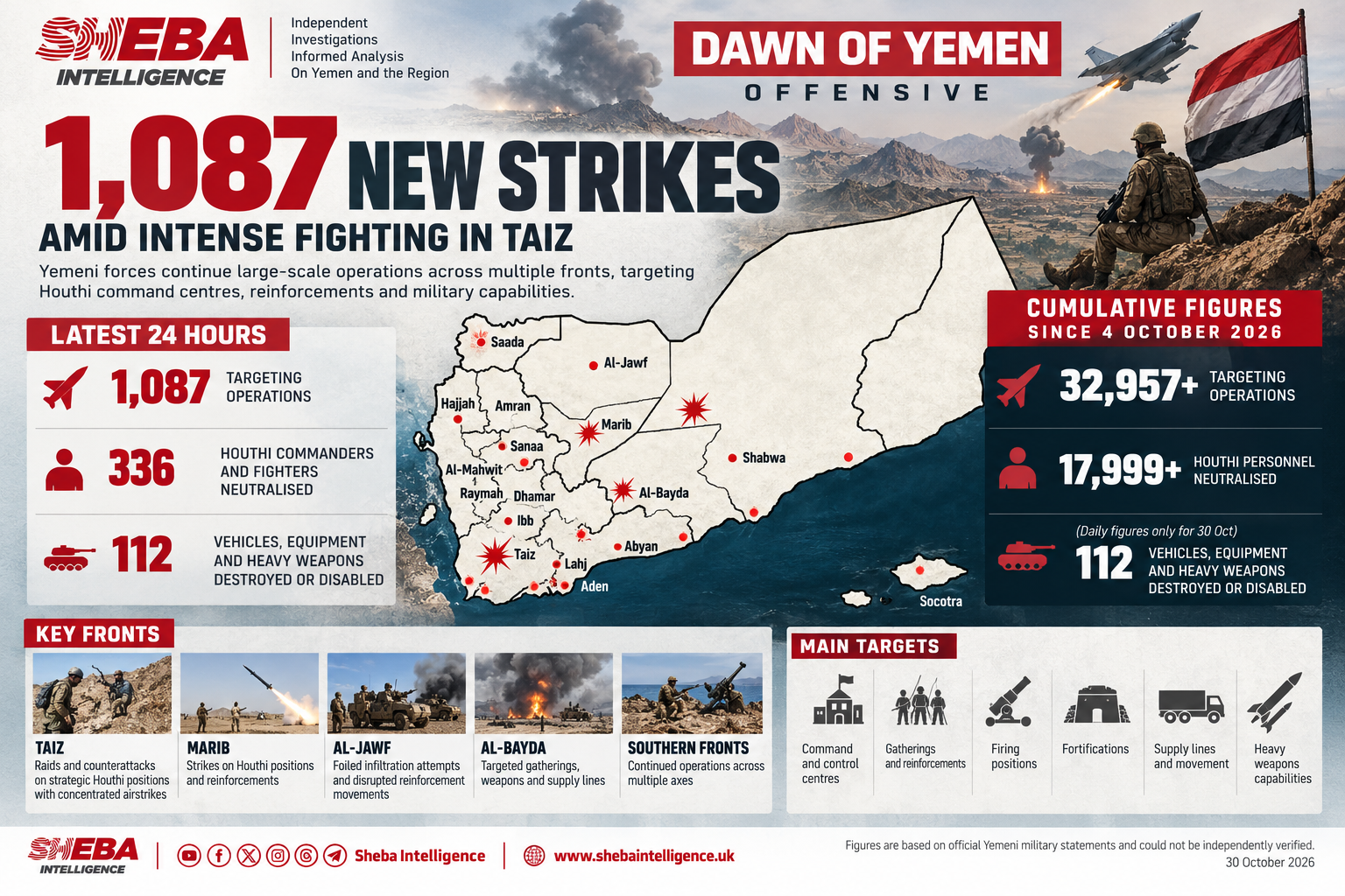 Yemeni Forces Carry Out 1,087 New Strikes Amid Intense Fighting in Taiz