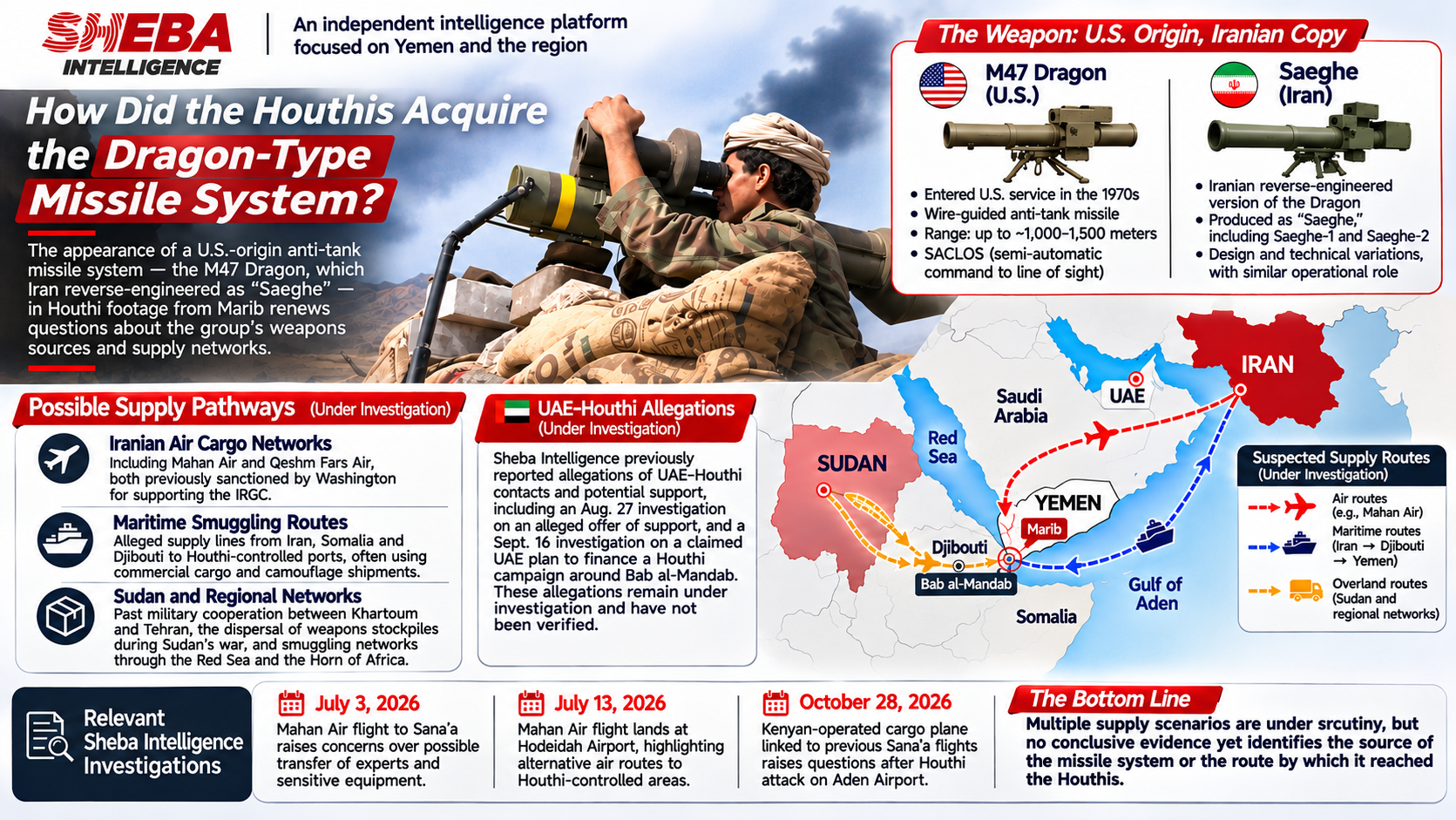 US Anti-Tank Missile System Reverse-Engineered by Iran Appears in Houthi Footage